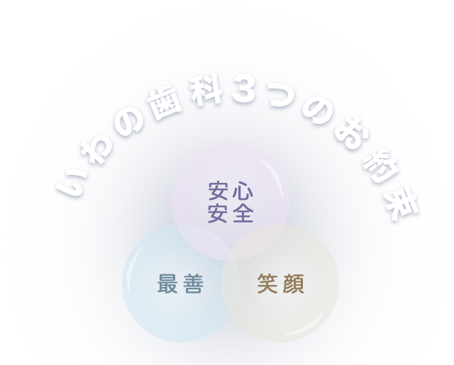 いわの歯科3つのお約束